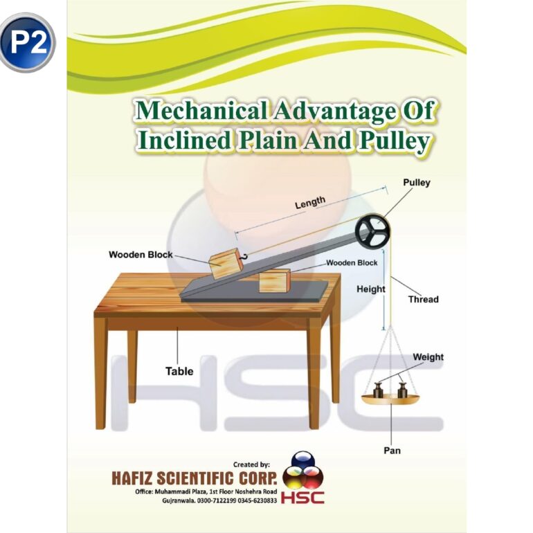 Mechanical advantage of inclined plain and pulley