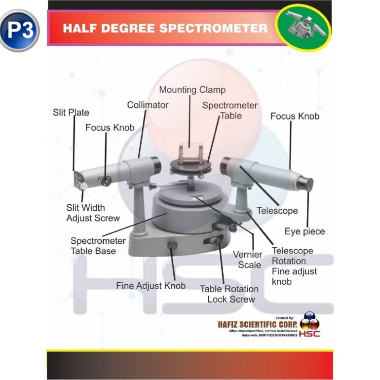 Half degree spectrometer