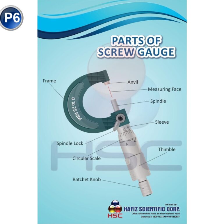 Parts of screw guage