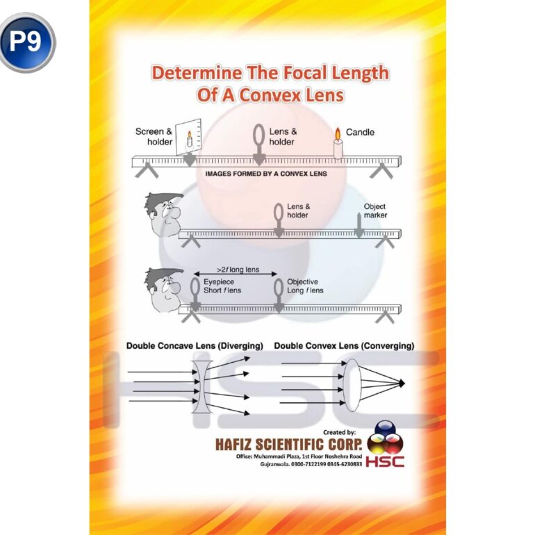 Determine the focal length of convex lens