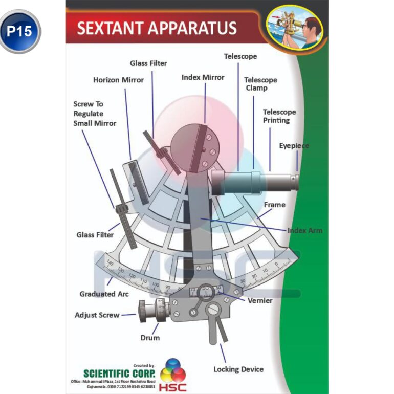 Sextant Apparatus