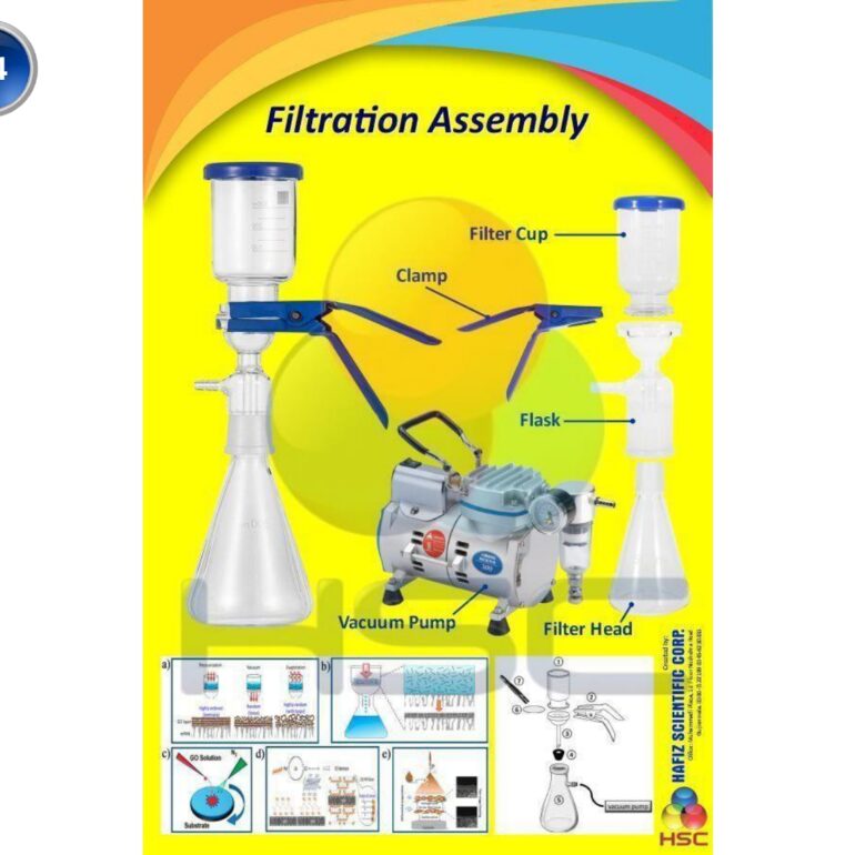 Filtration Assembly