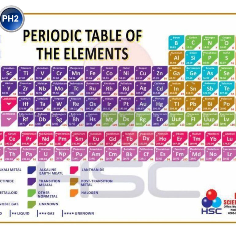 Science Lab charts (2)_page-0045