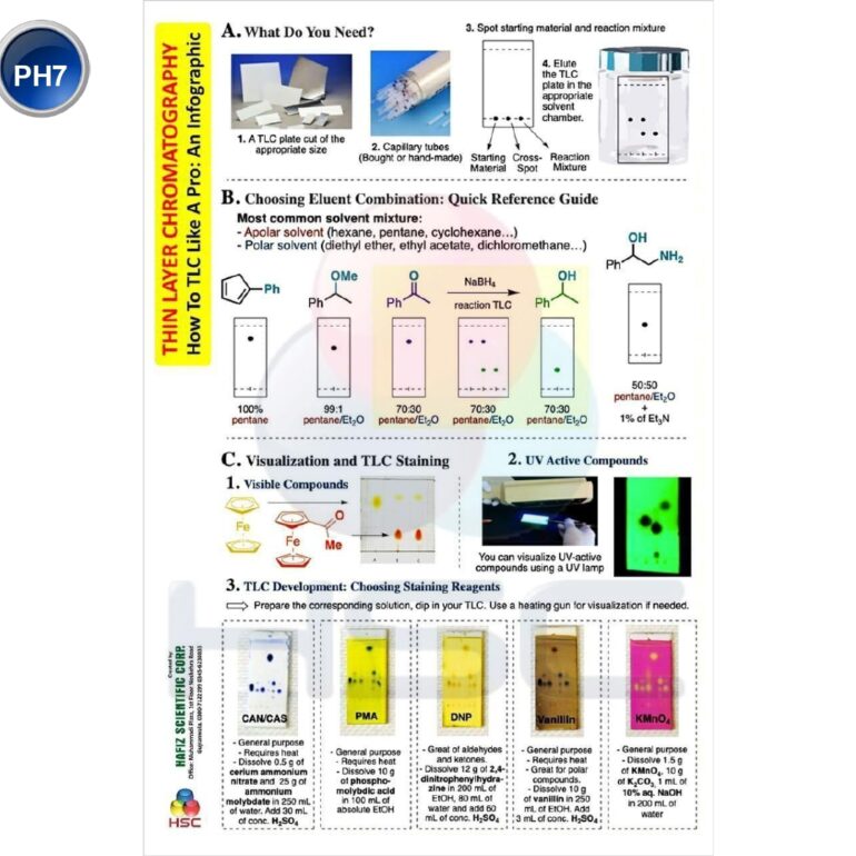 Science Lab charts (2)_page-0050