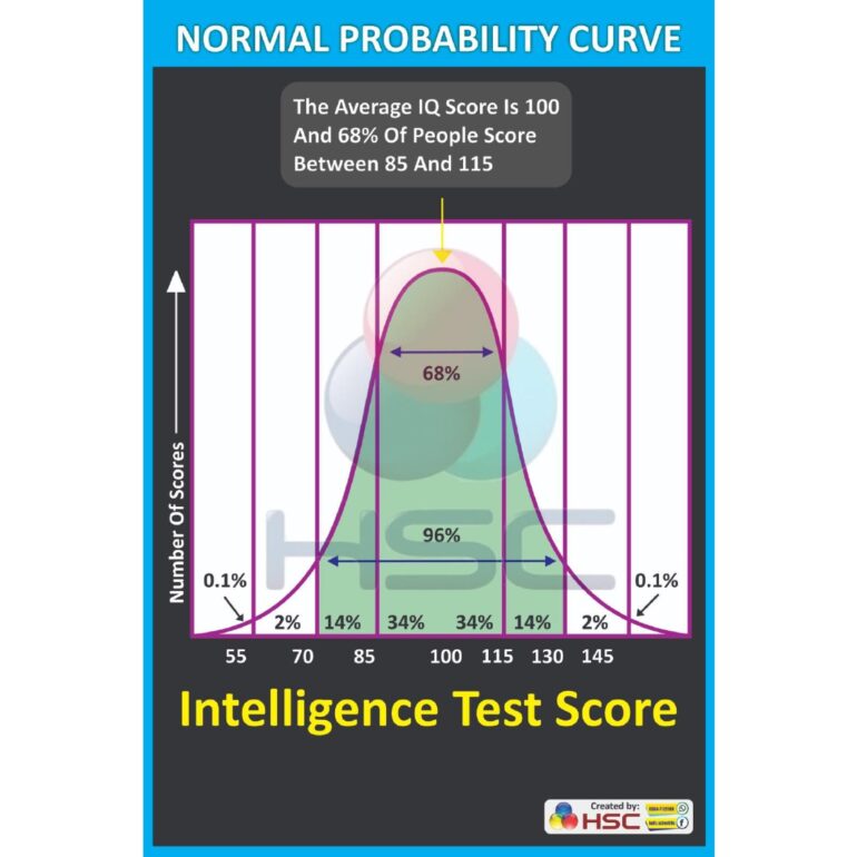 Science Lab charts (2)_page-0061