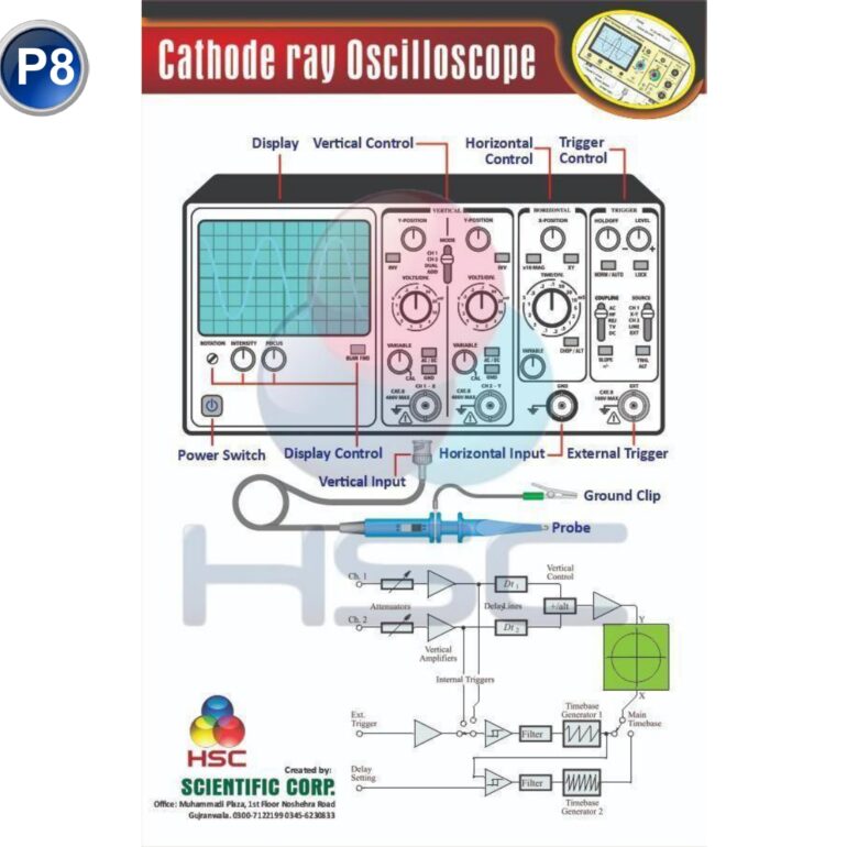 Science Lab charts (2)_page-0071