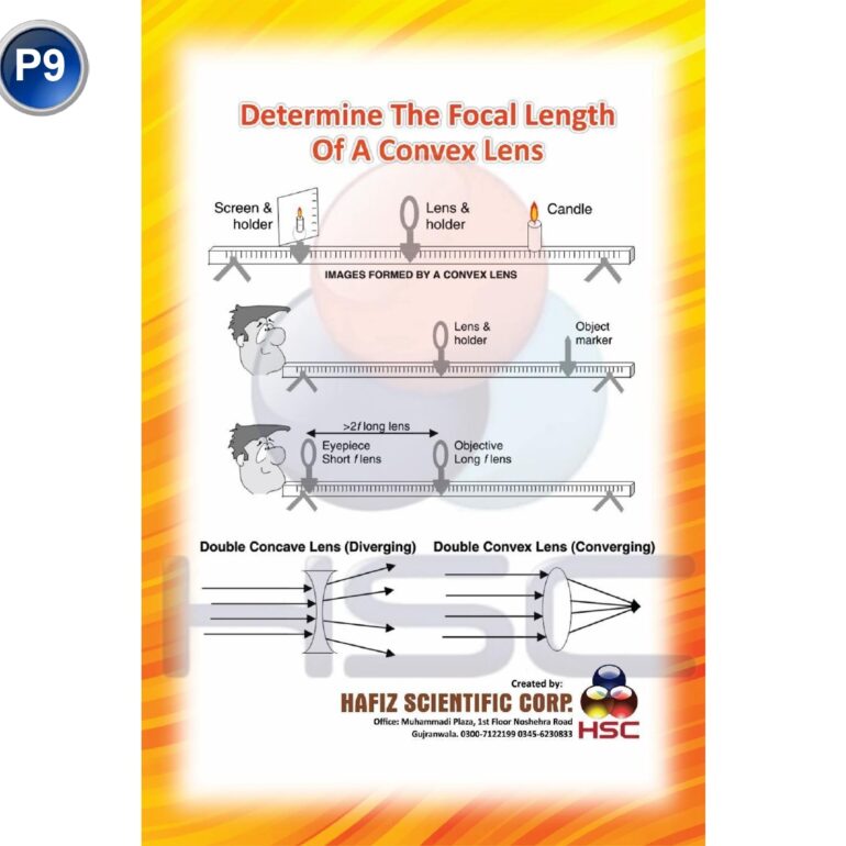 Science Lab charts (2)_page-0072