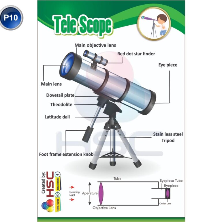 Science Lab charts (2)_page-0073