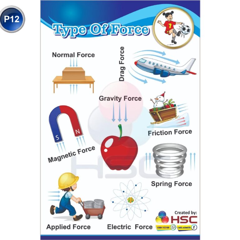 Science Lab charts (2)_page-0075