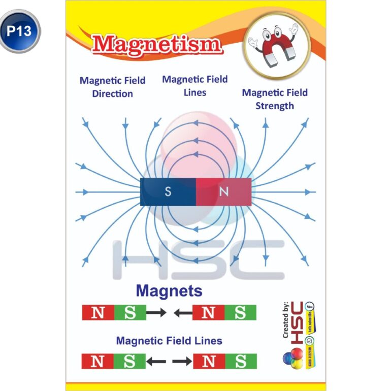 Science Lab charts (2)_page-0076