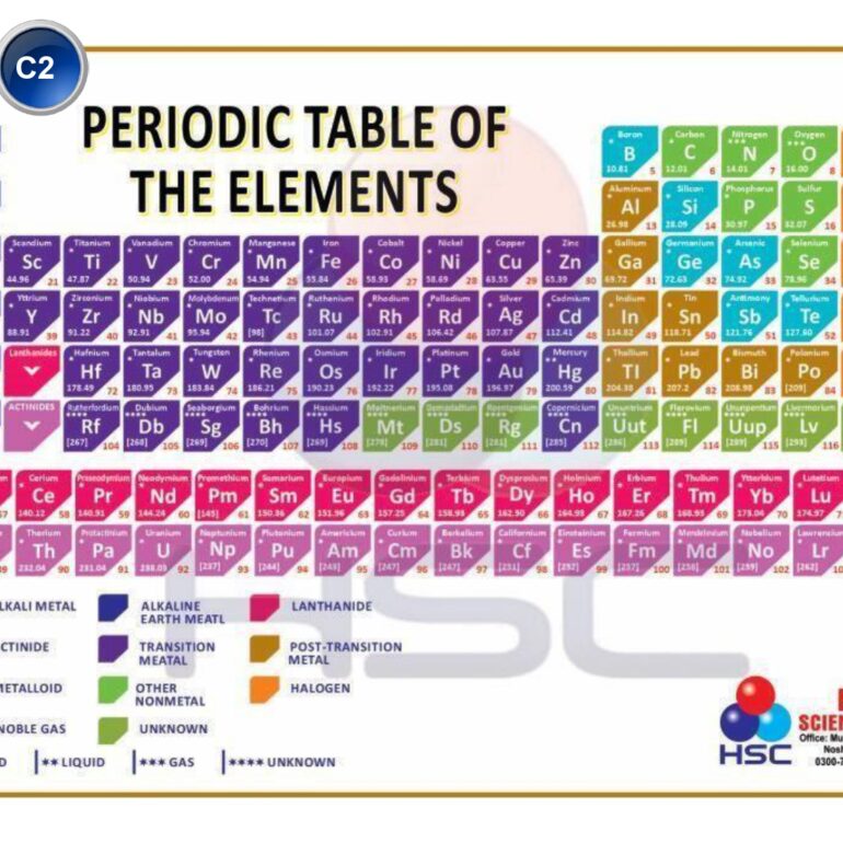 Science Lab charts (2)_page-0081