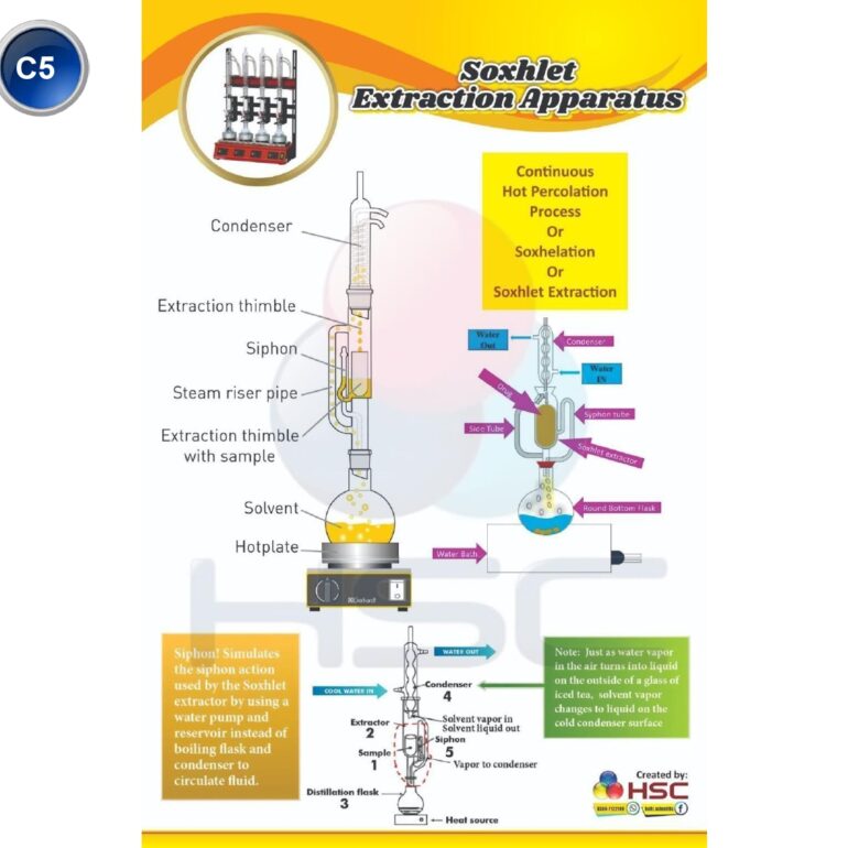 Science Lab charts (2)_page-0084