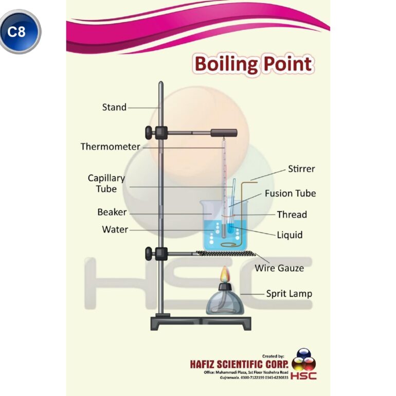 Science Lab charts (2)_page-0087