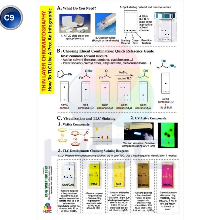 Science Lab charts (2)_page-0088