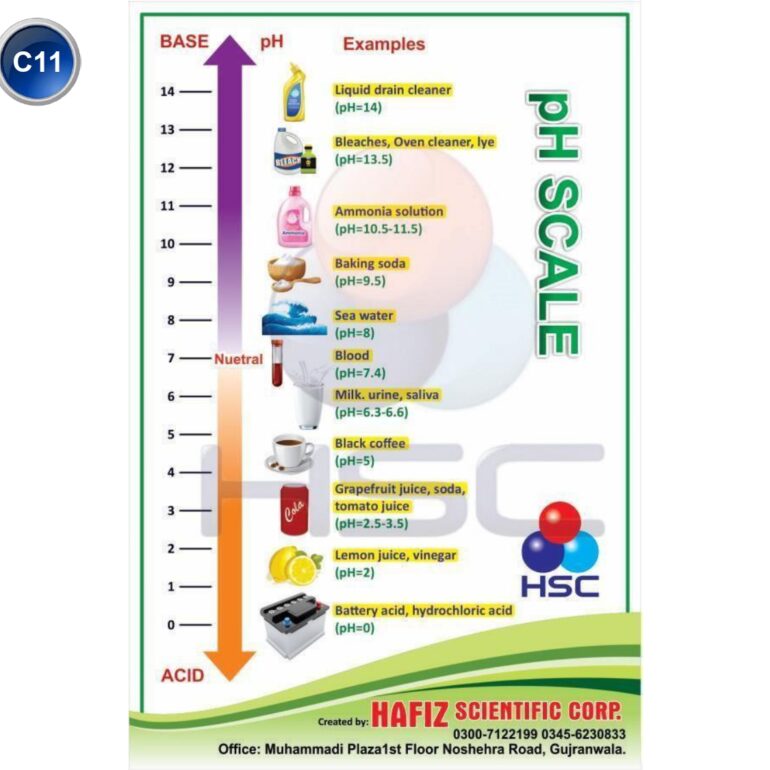 Science Lab charts (2)_page-0090