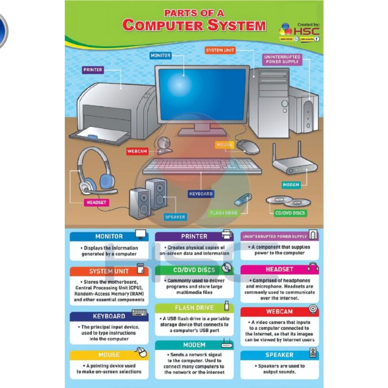 Science Lab charts (2)_page-0103